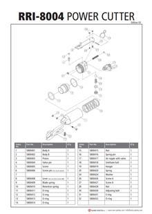 Shematika orodja Shematika orodja